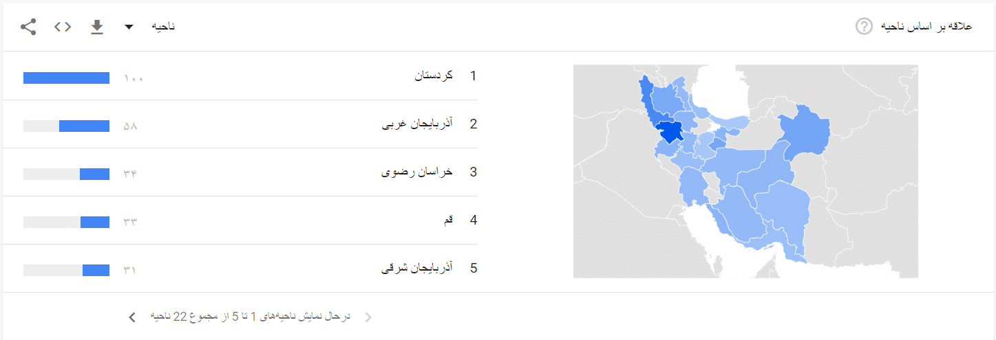 جستجوی ارز feg در ایران