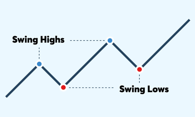 سوئینگ تریدینگ